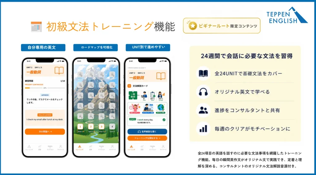 TEPPEN ENGLISHの初心者用のトレーニング教材の画像
